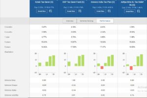 Tax Saving Mutual Funds