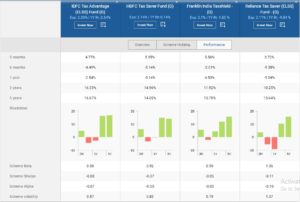 Tax Saving Mutual Funds